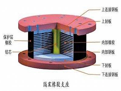 上杭县通过构建力学模型来研究摩擦摆隔震支座隔震性能